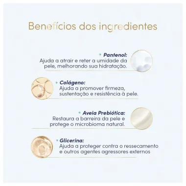 Dove Sérum Hidratante Corporal sem Perfume Pantenol Dermo Reparador Pele Sensível e Seca 180ml