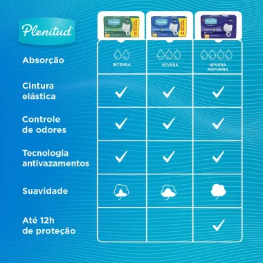 Roupa Íntima Plenitud Classic Intensa Tamanho G/XG 32 Unidades Descartáveis