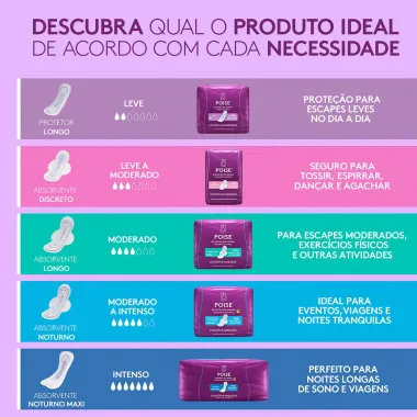 Absorvente Longo Poise Escapes de Urina Moderado com 8 Unidades