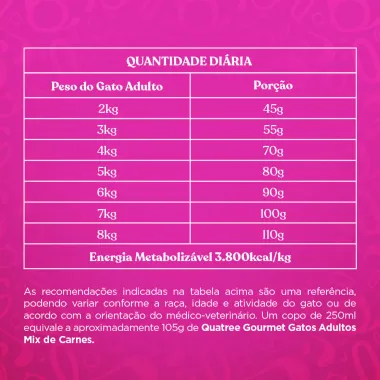 Ração Para Gatos Quatree Gourmet Adultos Mix de Carnes 10,1kg