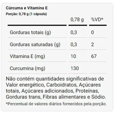 Cúrcuma Bio Dux Human 130mg Curcumina com 60 Capsulas Softgel