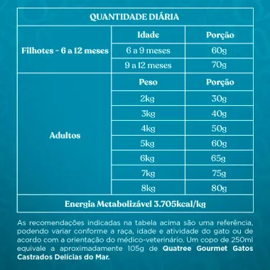 Ração para Gatos Castrados Quatree Delícias do Mar 3Kg