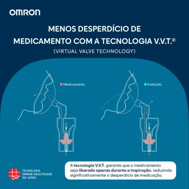Inalador Compressor Omron Inalar Compact  NE-C810 1 Unidade