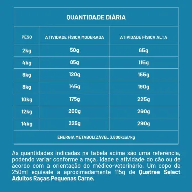 Racao Para Cao Quatree Select Adulto Raca Pequenas Sabor Carne Com Arroz E Batata Doce 1Kg