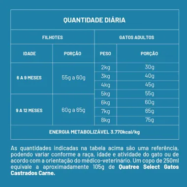 Racao Para Gatos Quatree Select Castrados Sabor Carne Com Arroz E Batata Doce 1Kg