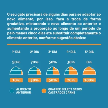 Racao Para Gatos Quatree Select Castrados Sabor Carne Com Arroz E Batata Doce 1Kg