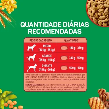 Ra&ccedil;&atilde;o para C&atilde;es Dog Chow Premium Adultos M&eacute;dios e Grandes Carne e Frango 900g