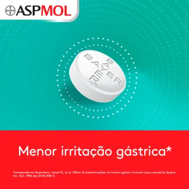 AspMol 500mg com 20 Comprimidos