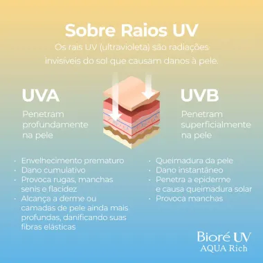 Bior&eacute; UV Aqua Rich Extreme Protection FPS 50 Water Swet 50g