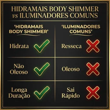 Iluminador Hidramais Gel Hidratante Multifuncional Corpo Rosto e Cabelo 260ml