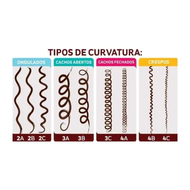 Tratamento Nutritivo Beleza Natural Explos&atilde;o de &Oacute;leos Africanos 500g