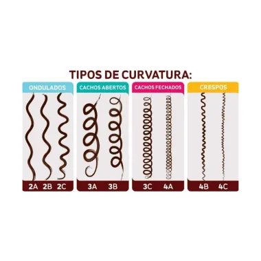 Reparador de Pontas Beleza Natural Explos&atilde;o de &Oacute;leos Africanos 30ml