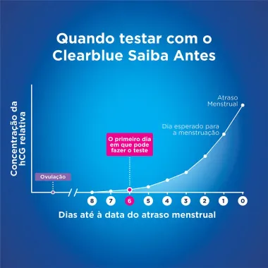 Teste de Gravidez Clearblue Saiba Antes 1 Unidade