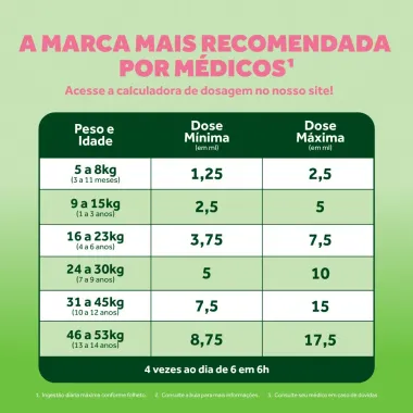 Novalgina Infantil 50mg/ml Analgésico Solução Oral com 100ml