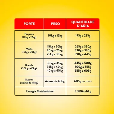 Ração para Cães Quatree Adultos Todas as Raças Sabor Carne 15kg