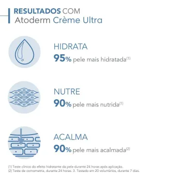 Bioderma Atoderm Creme Ultra Hidratação Corporal Diária Ultra Sensorial e Eficaz para Peles Normais e Secas 500ml