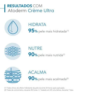 Bioderma Atoderm Creme Ultra Hidrata&ccedil;&atilde;o Corporal para Peles Normais e Secas 200ml