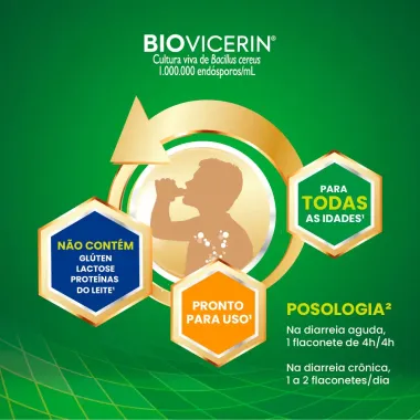 Biovicerin 2 Flaconetes com 5ml cada