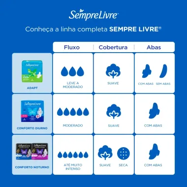 Absorvente Externo Sempre Livre Adapt Plus 8 unidades