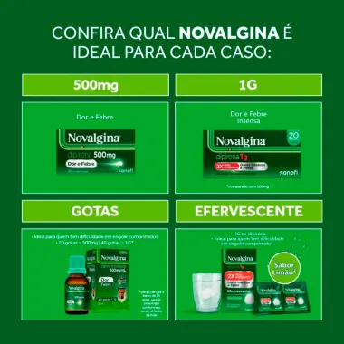 Novalgina 1G 10 Comprimidos Dipirona
