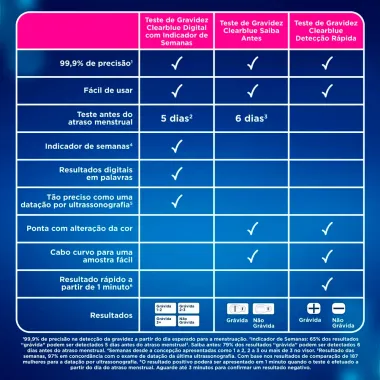 Teste de Gravidez Digital Clearblue com Indicador de Semanas 1 Unidade