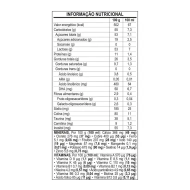 Fórmula Infantil Nestogeno 0 a 6 meses 400g