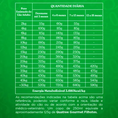 Ração Quatree Gourmet para Cães Filhotes Sabor Peixe, Carne e Frango 1Kg