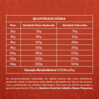 Ração Quatree Gourmet para Cães Adultos Raças Pequenas Sabor Peixe, Carne e Frango 1Kg