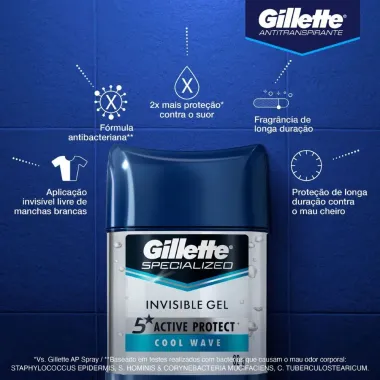 Desodorante Gel Antitranspirante Gillette Cool Wave Stick 82g