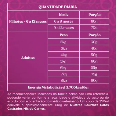 Ração para Gatos Castrados Quatree Gourmet Sabor Mix de Carnes 1Kg