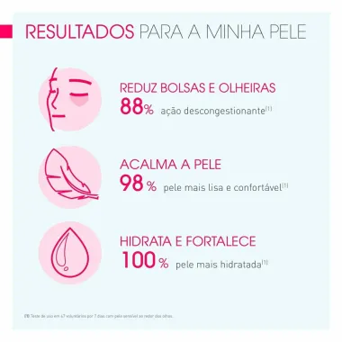 Sensibio Bioderma Olhos Gel Hidratante e Revitalizante para o Contorno dos Olhos para Peles Sensíveis 15ml