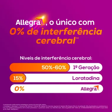 Allegra 60mg Antialérgico com 10 Comprimidos