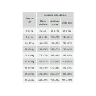 Ração para Cães Tufão Adultos 15kg