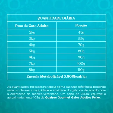 Ração para Gatos Adultos Quatree Gourmet Sabor Peixe 1Kg