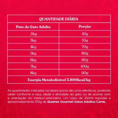 Ração para Gatos Adultos Quatree Gourmet Sabor Carne 1Kg