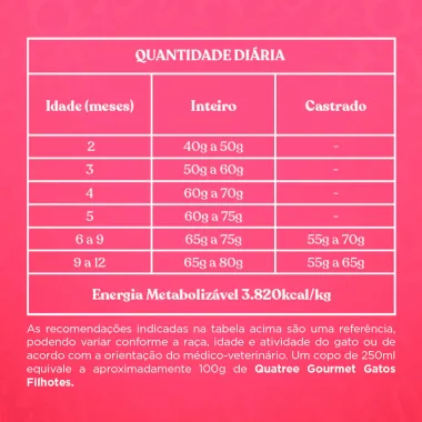 Ração para Gatos Filhotes Quatree Gourmet Sabor Carne e Leite 1Kg