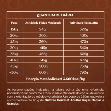 Ração para Cães Quatree Gourmet Adultos Raças Médias e Grandes Livre de Corantes 3Kg