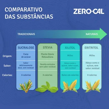 Adoçante Líquido Zero Cal Stévia 80ml