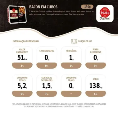 Bacon em Cubos Seara Gourmet Bacon Lovers 140g