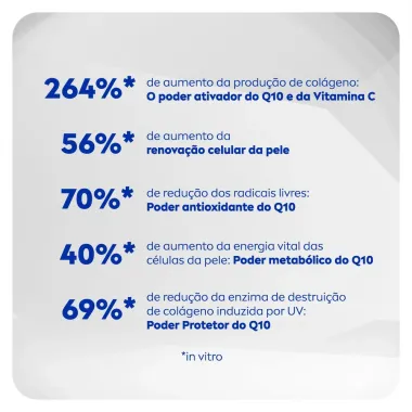Preenchedor Nivea Q10 Expert Antissinais 15ml