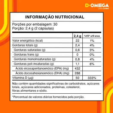 D Omega 3 + Vitamina D Divina Pharma com 60 Cápsulas