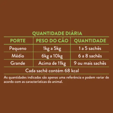 Ração Úmida para Cachorro Adulto Quatree Supreme Super Premium Sabor Cordeiro ao Molho Sachê 100g