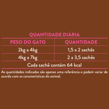 Ração Úmida para Gato Quatree Supreme Super Premium Peixe ao Molho 85g