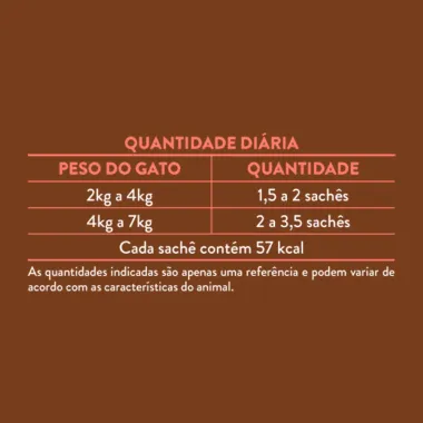 Ração Úmida para Gatos Castrados Quatree Supreme Super Premium Frango ao Molho 85g