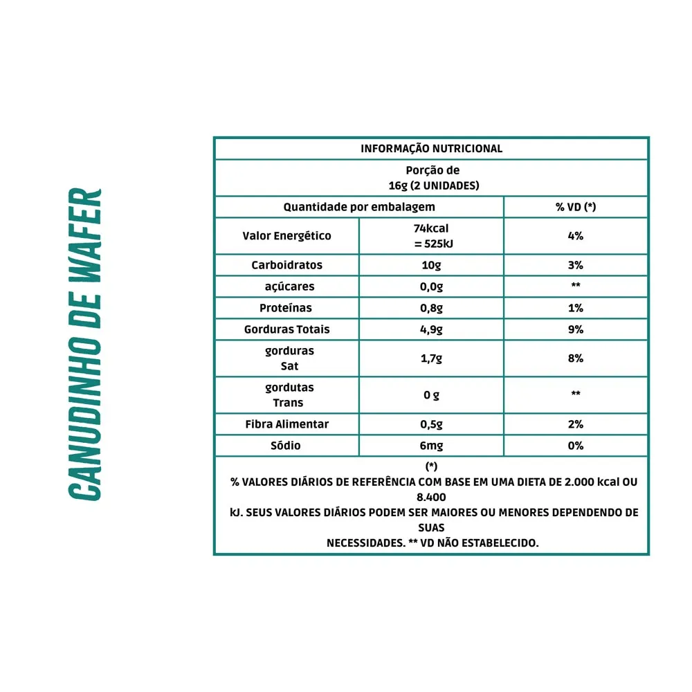 Wafer Suavipan Canudinho Zero Açúcar16g